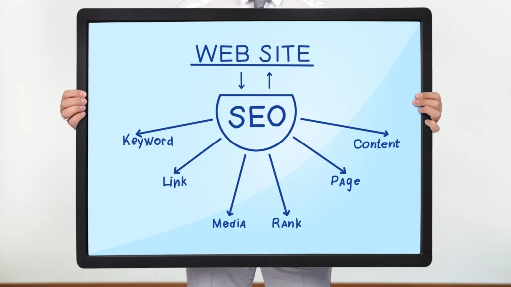 SEO diagram for a financial advisor’s local SEO strategy.