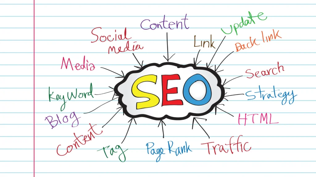 SEO cloud with related keywords representing diverse aspects of SEO managed by White Label SEO London.