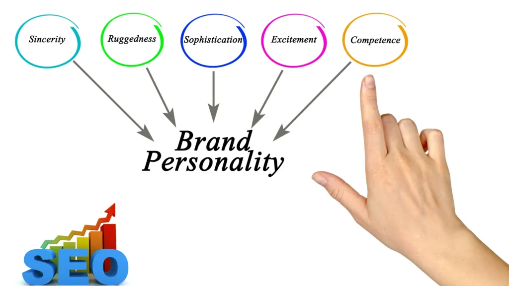SEO for Muslim brands illustrated by an arrow pointing towards 'Brand Personality' with different brand traits.