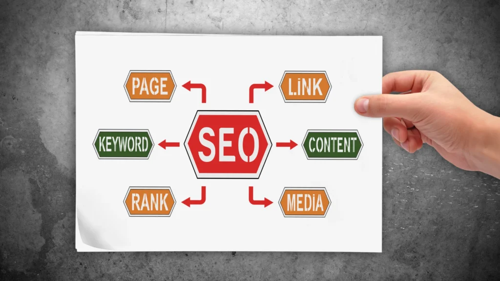 SEO for static website involves optimizing keywords, content, links, and media to improve website performance and rankings.
